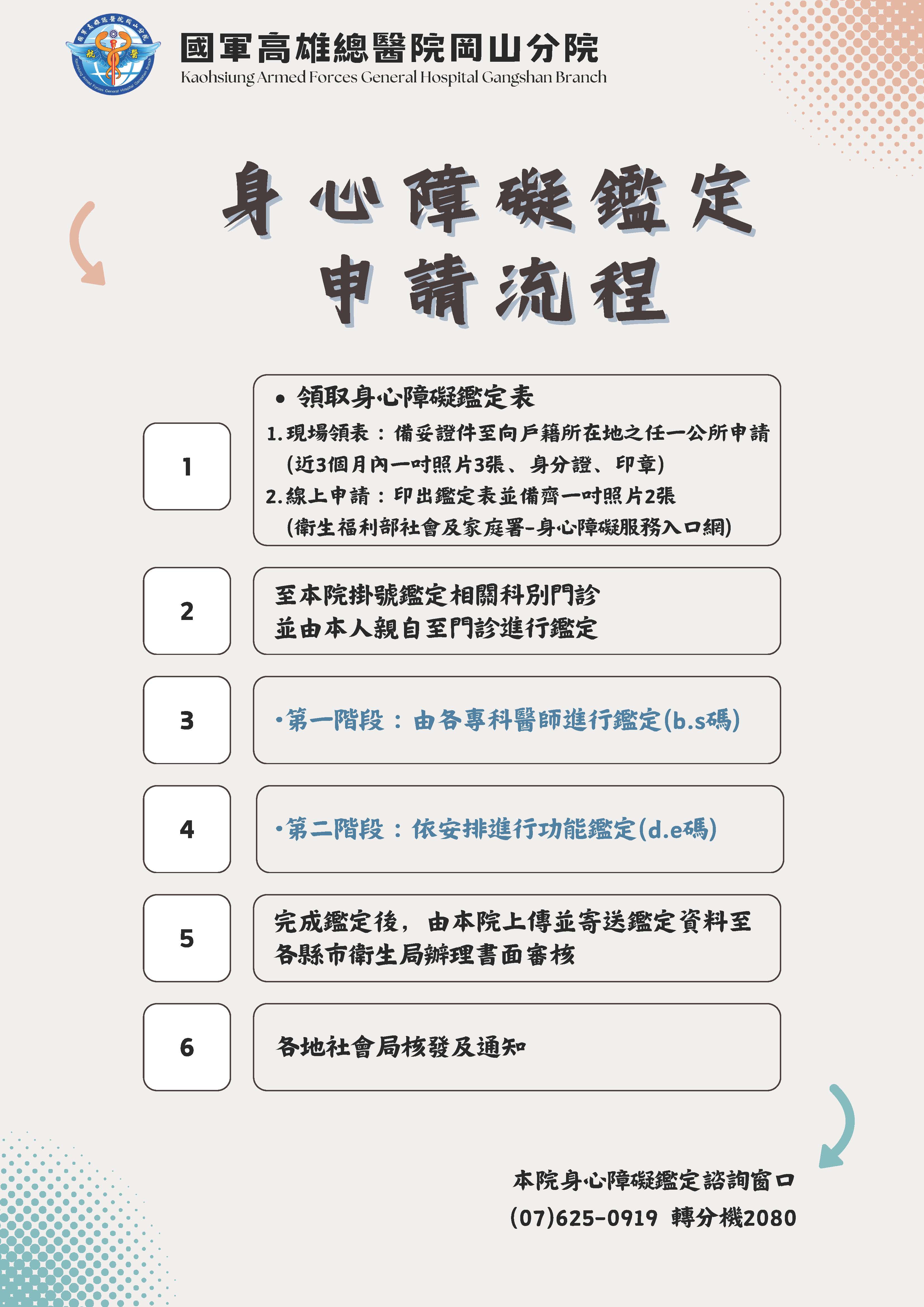 113年身心障礙鑑定流程