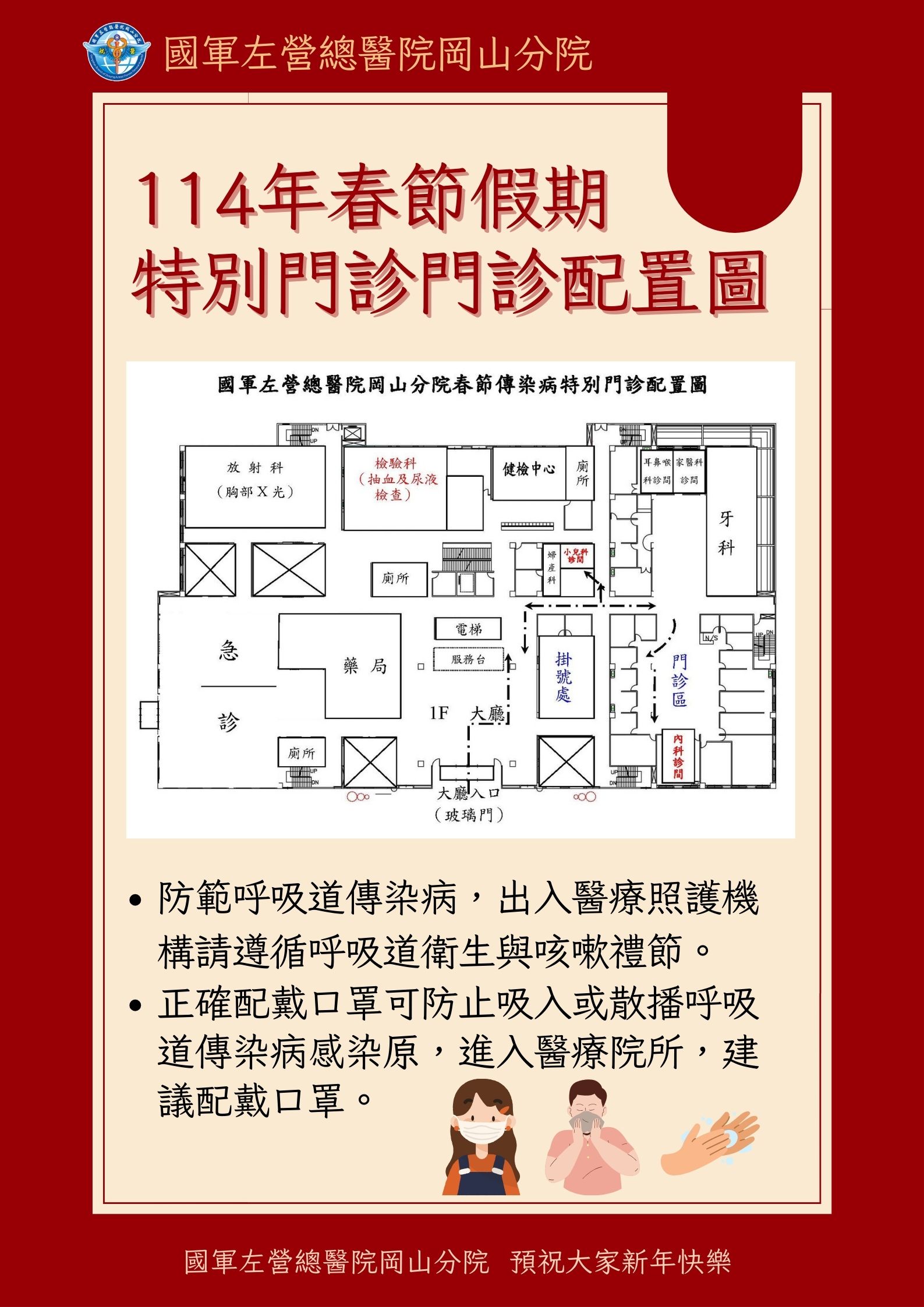 門診配置圖